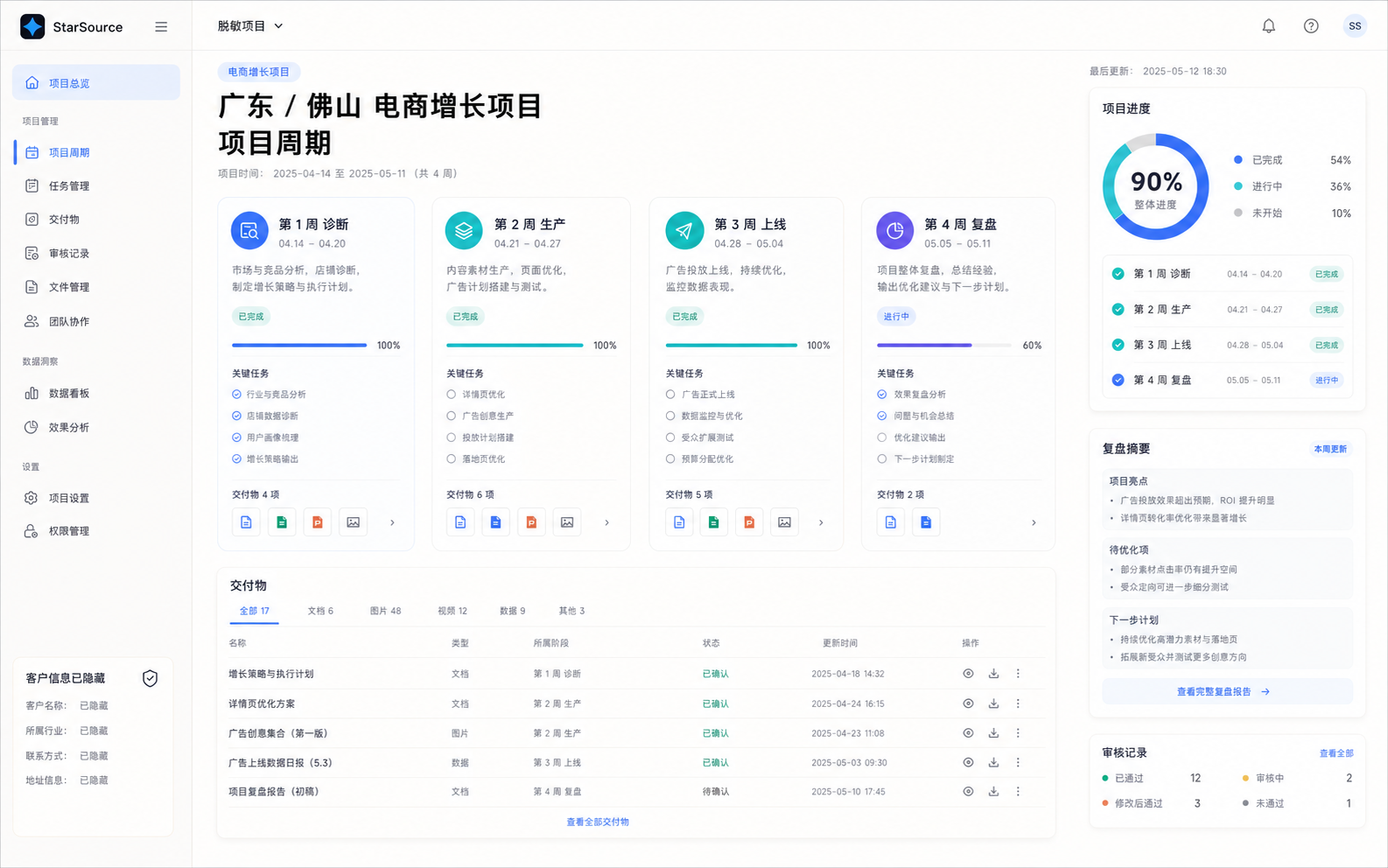 脱敏 1688 产业电商项目周期记录样张